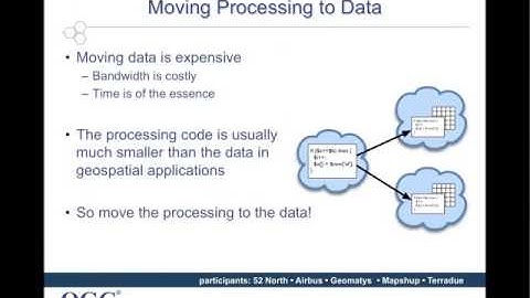Cloud: WMTS Performance; Image Processing Quality