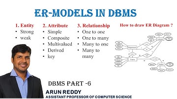 DBMS PART 6 - ER MODEL IN DBMS | DBMS ER MODEL | ENTITY RELATIONSHIP MODEL | ER DIAGRAM |