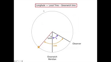 ASTR 503 - Class 3 - Video 5 - Astronomical Time and Longitude