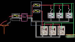 Domestic circuit connection & fuse - Domestic circuit (Part 2) | Physics | Khan Academy