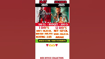 JAAT Vs SIKANDER box office collection comprison 😱👌❣️#movie #jaat #sikandar #shorts #tranding 👌❣️❣️