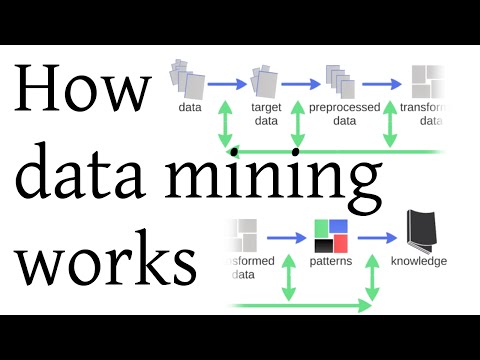 How data mining works