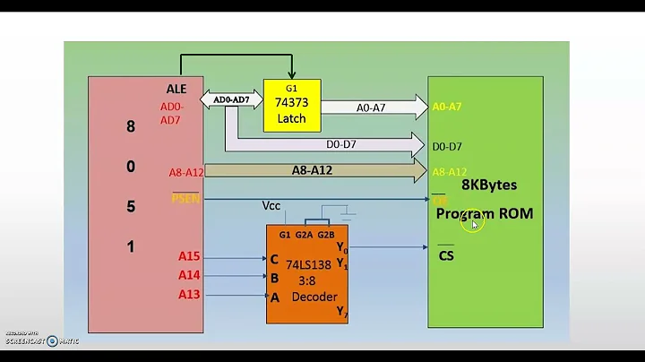 External memory interfacing with 8051 microcontroller.