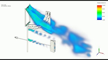 Flow induced motion of a pressure plate anemometer calculated with XFlow CFD - Turbulence Intensity