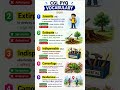 CGL PYQ Vocabulary | #english #shorts #shortvideo #sscexams #cgl2026english #bankenglish #vocabs
