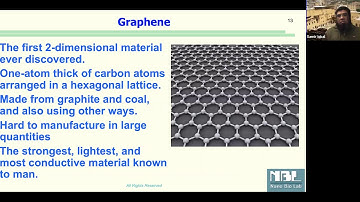Carbon Nanomaterials (0D 1D 2D)