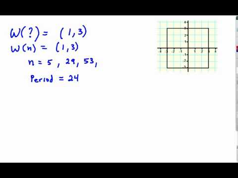 Wrapping Functions 5