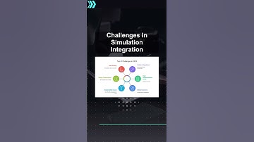 Challenges in Simulation Integration #ai #artificialintelligence #machinelearning #aiagent