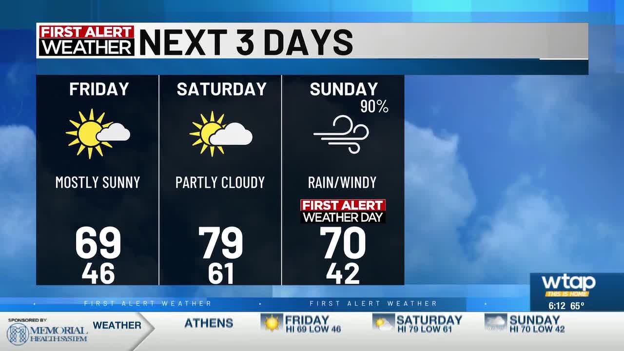 End of the week remains pleasant before a turbulent weekend - YouTube