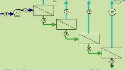 IMS Design software for membrane process tutorial 1