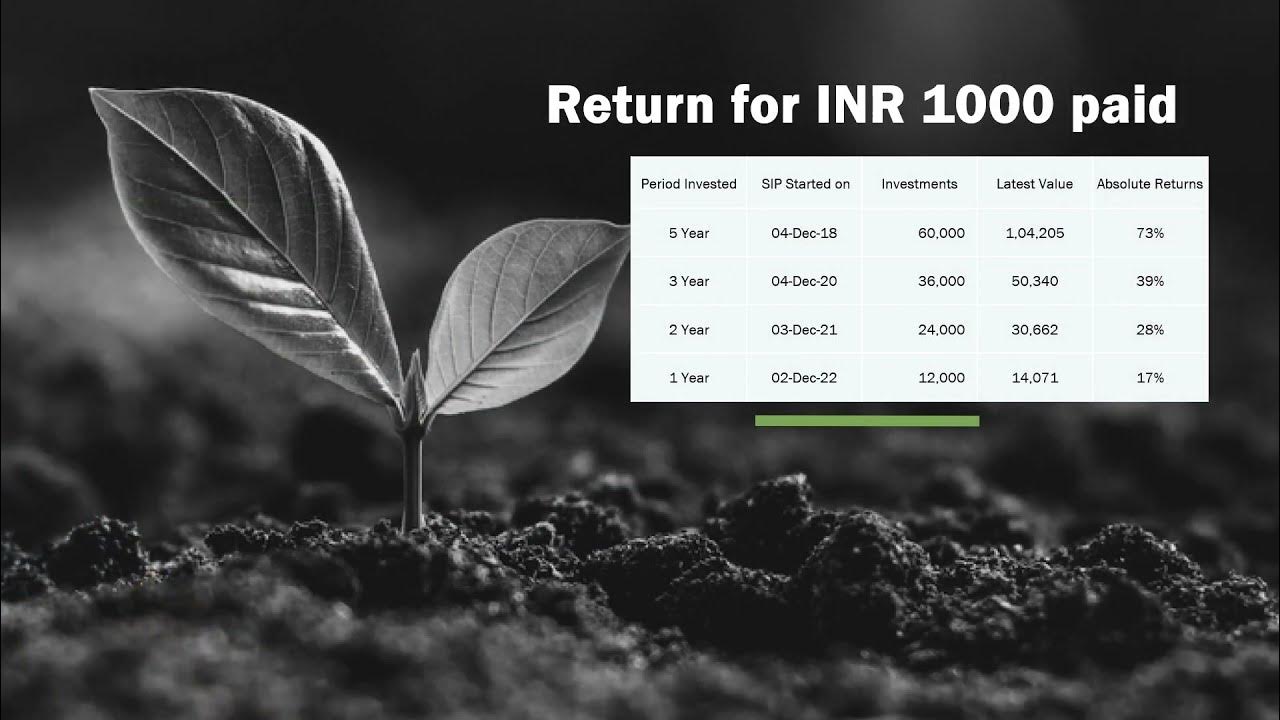 Best SIP Plan to Invest in 2024 Part 2 YouTube