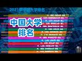电子信息专业中国大学排名 Mp3 Mp4 Free download