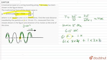 A transverse wave on a string travelling along + ve x-axis has been shown in the figure below:   The