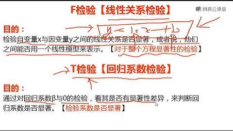 《Python学习之线性回归》 1·10  假设检验