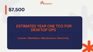 Drone Mapping Software Cost 2026