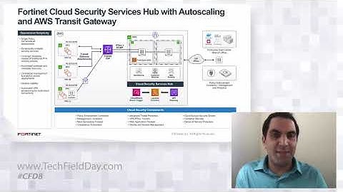 Fortinet Cloud Security Reference Architecture Overview