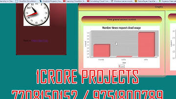 Towards Optimized Fine Grained Pricing of IaaS Cloud Platform - 1Crore Projects