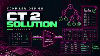 Compiler Design | CT 2 Solution | Chapter 4