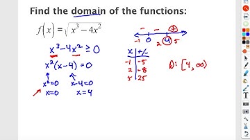 Solving Non-Linear InEqualities by Graphing