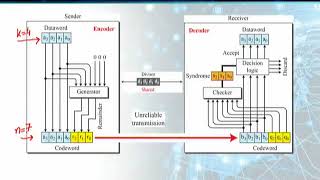 CS601 Topic144   Lec # 10