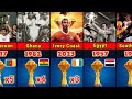 All Time Africa Cup of Nations Winners (1957-2023) | AFCON 2023 Ivory Coast Winner