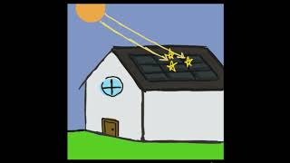 Eurekas 26 submission: Anna H - The Physics of Solar Energy @InstituteofPhysics