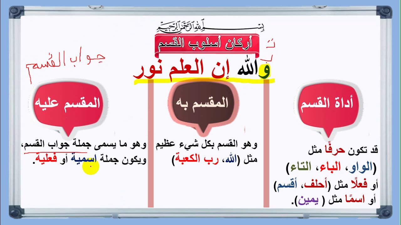شرح أسلوب القسم بالتفصيل لجميع المراحل