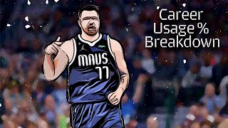 What Luka Doncic s career Usage Percentage means for his Career Stats