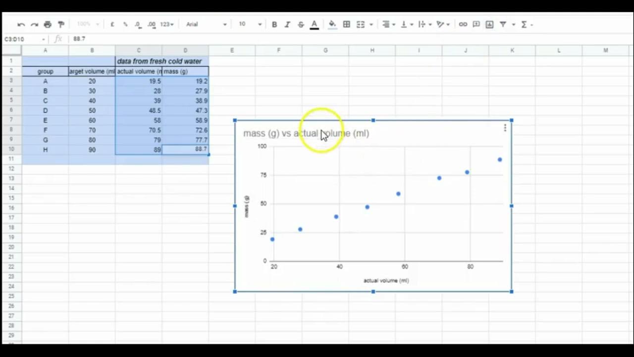 Graphing In Google Sheets Video