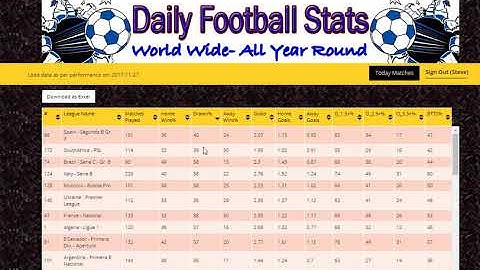 Daily Football Stats Part 1