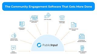 PublicInput | The Community Engagement Software That Gets More Done