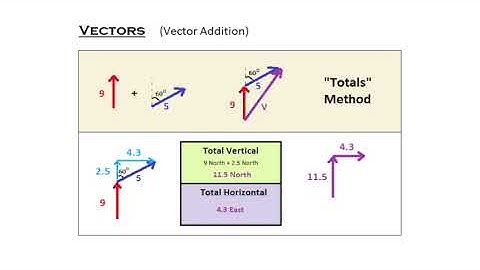 Advanced Vectors in Physics, IJK Notation, Component Substitution