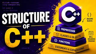 Tutorial 2:Structure of C++| Absolute beginners tutorial|RS Codex