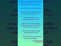 English Grammar - Articles A &amp; An (Easy Guide)​