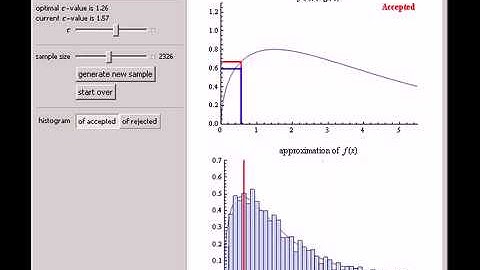 Acceptance/Rejection Sampling
