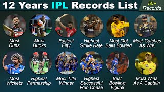 12 Years IPL Records List - Most Centuries - Most Runs - Most Wickets - Fastest Fifty - Most Ducks