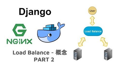 Docker + Django + Nginx + Load Balance - 概念- PART 2