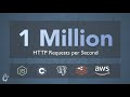 Let S Handle 1 Million Requests Per Second It S Scarier Than You Think 
