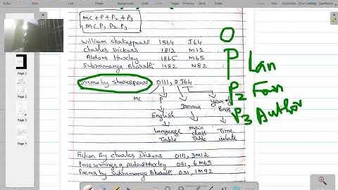 Colon Classification - Tutorial - Main Class 