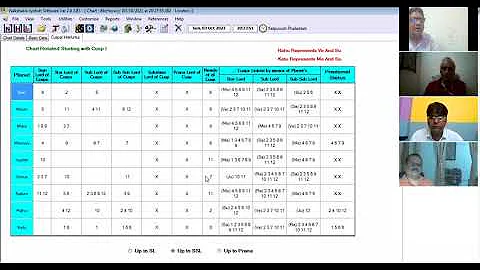 KCIL progression Part II by SkAnil 9810928289. timing event using Dasa transit ant progression