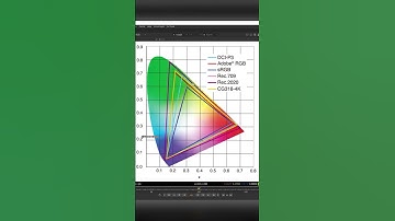 Learn how to setup ACES-CG workflow-Check full Video on the Channel #nukecompositing #cgcompositing