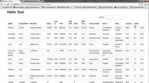 Doctrine And Twig Tutorial Video 2 Symfony2 Getting results based on pagination
