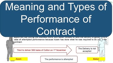CAF3 V42: Meaning and types of performance of contract - Ch 5 Part 1