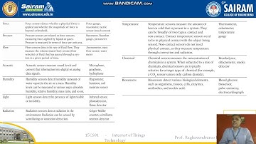 Lecture Video 15CS81 Module 2   Sensor Object Part 2 RB