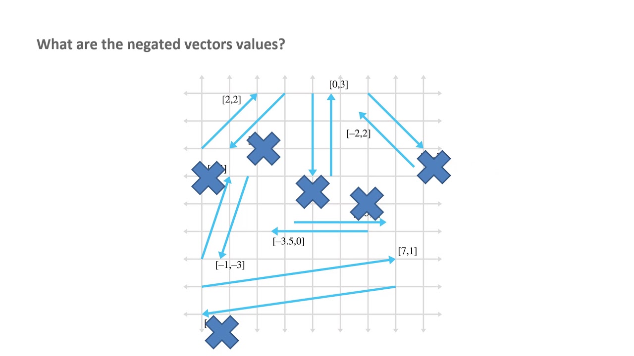 Curso 3D Math: 3 - Point and Vector - Part 1 - YouTube