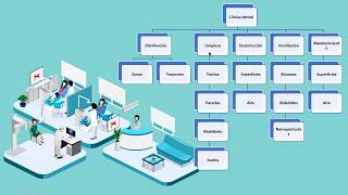 WEBINARS ORTOCERVERA: Ortodoncia después del Covid-19