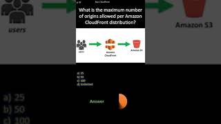 aws cloudfront |  what is the maximum number of origins allowed per amazon cloudfront distribution?