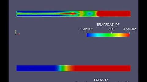 Shock tube simulation- CONVERGE Studio