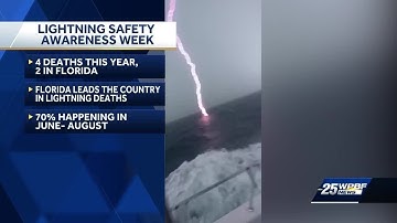 Lightning Safety Awareness Week: The science behind lightning