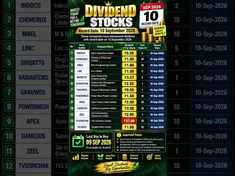 Thumbnail for Dividend stocks update |Apar Industries,TVS,Venky's,HeidelbergCement Dividend #stocks #dividend